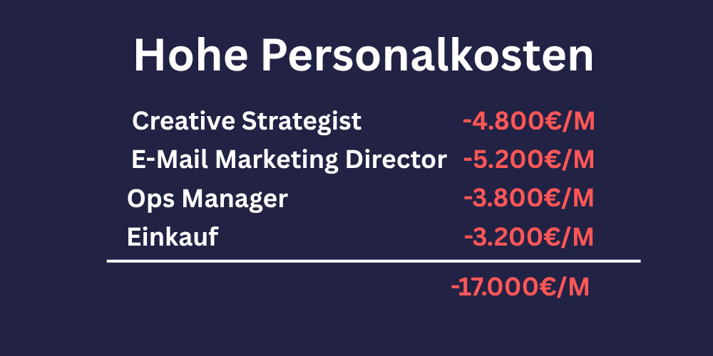 Hohe Personalkosten